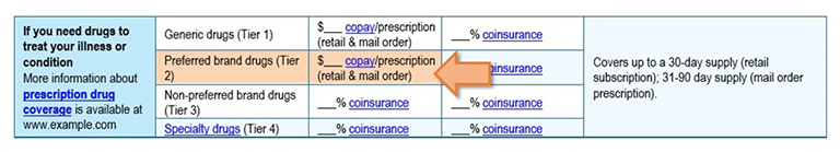 Screenshot of example plan with arrow pointing to preferred brand drugs co-pay row